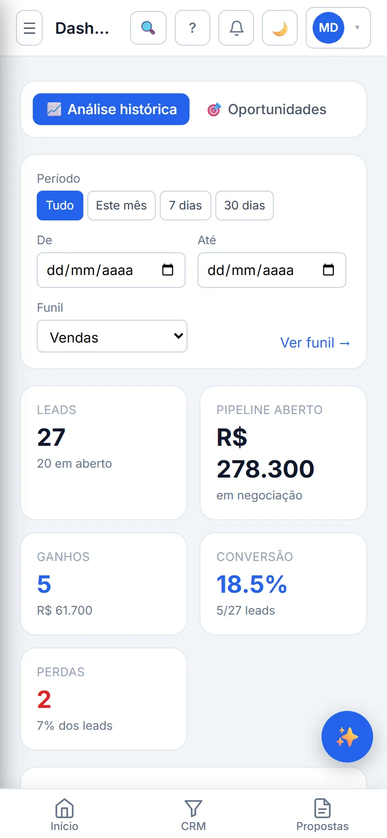 Painel com pipeline, conversão e perdas