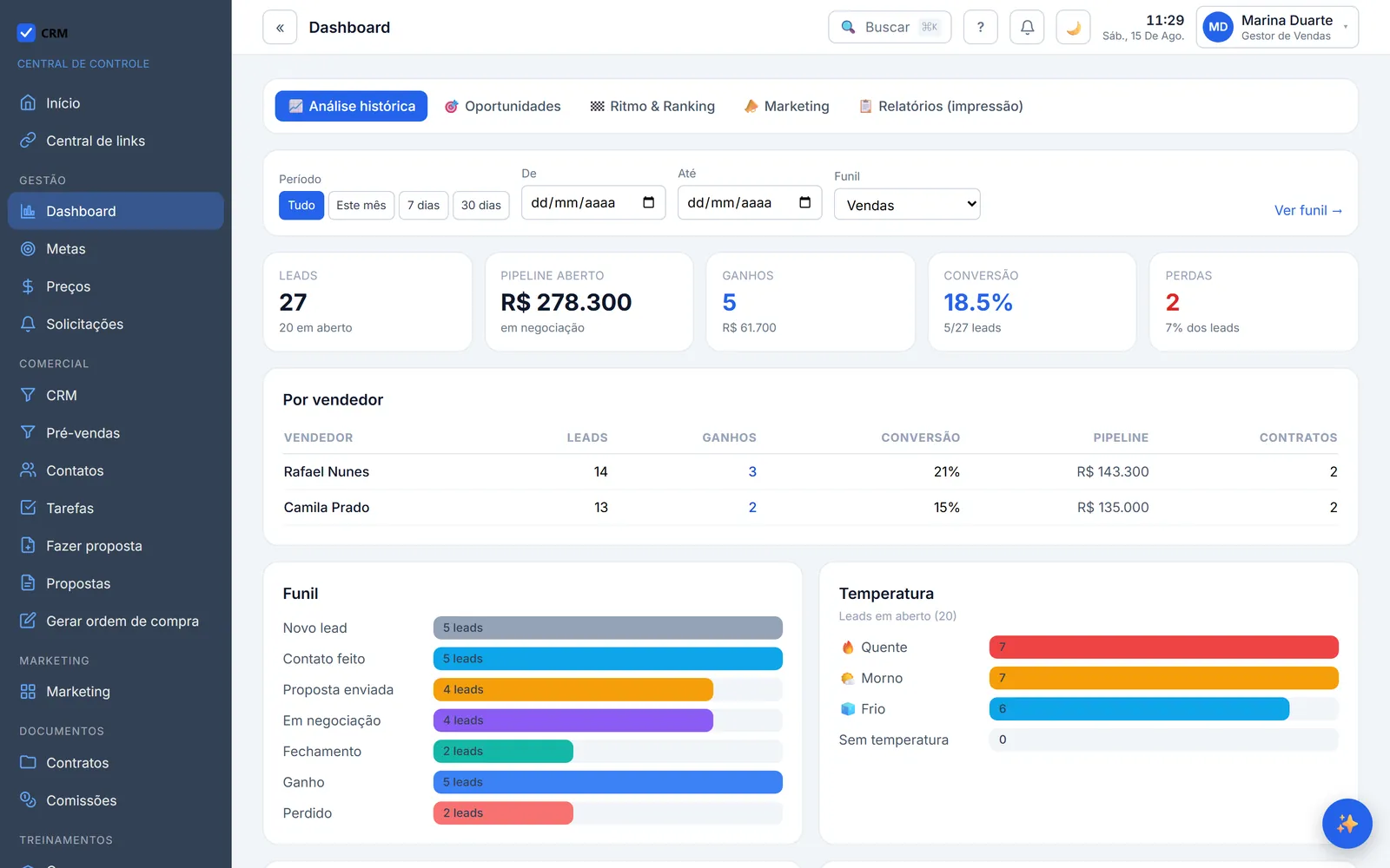 Painel comercial no computador