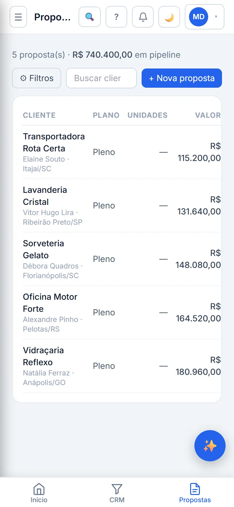 Lista de propostas com valor em pipeline